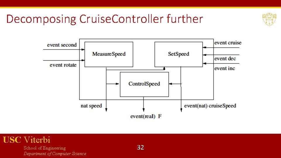 Decomposing Cruise. Controller further USC Viterbi School of Engineering Department of Computer Science 32
