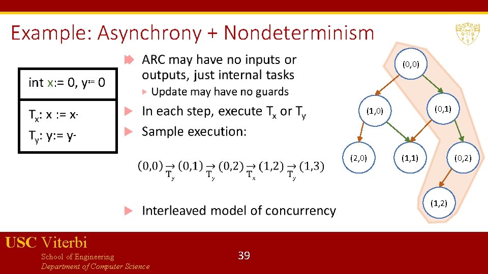 Example: Asynchrony + Nondeterminism (0, 0) int x: = 0, y≔ 0 (0, 1)