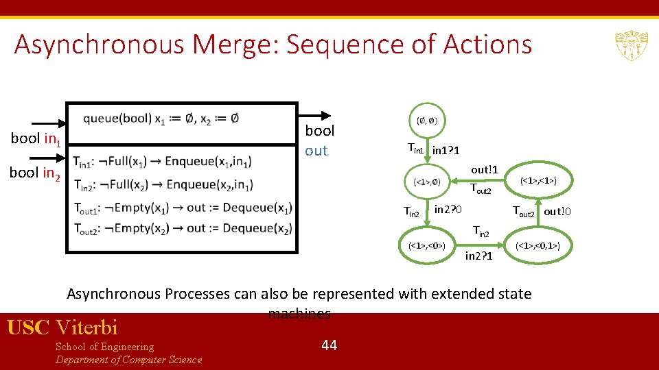 Asynchronous Merge: Sequence of Actions bool in 1 bool in 2 bool out Tin