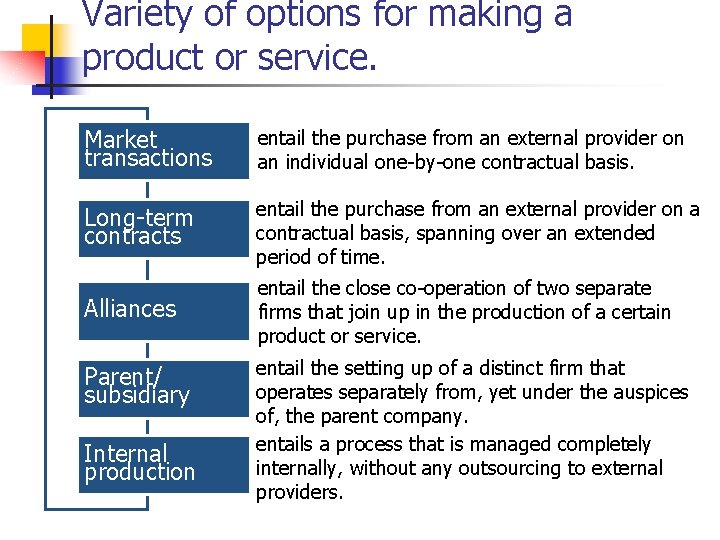 Variety of options for making a product or service. Market transactions entail the purchase