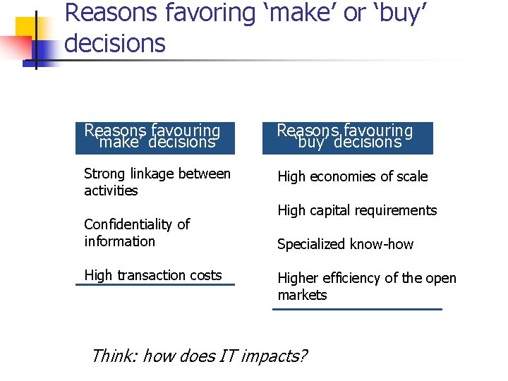 Reasons favoring ‘make’ or ‘buy’ decisions Reasons favouring ‘make’ decisions Reasons favouring ‘buy’ decisions