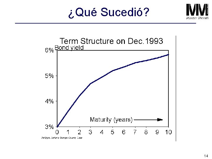 ¿Qué Sucedió? 14 