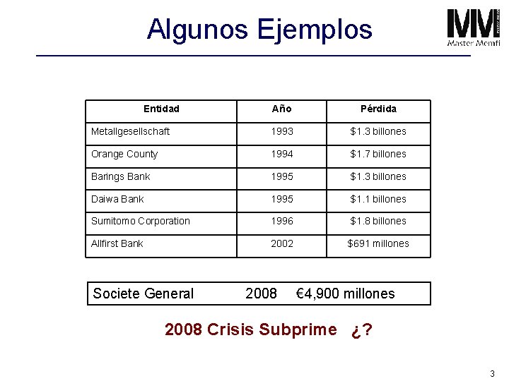 Algunos Ejemplos Entidad Año Pérdida Metallgesellschaft 1993 $1. 3 billones Orange County 1994 $1.