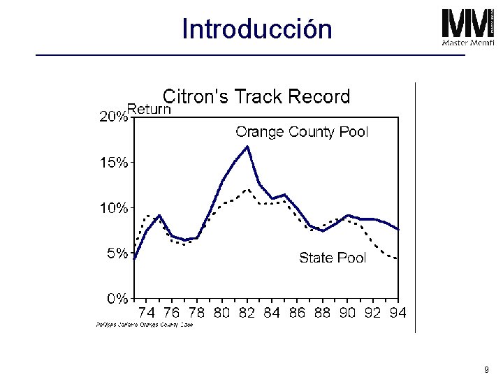 Introducción 9 