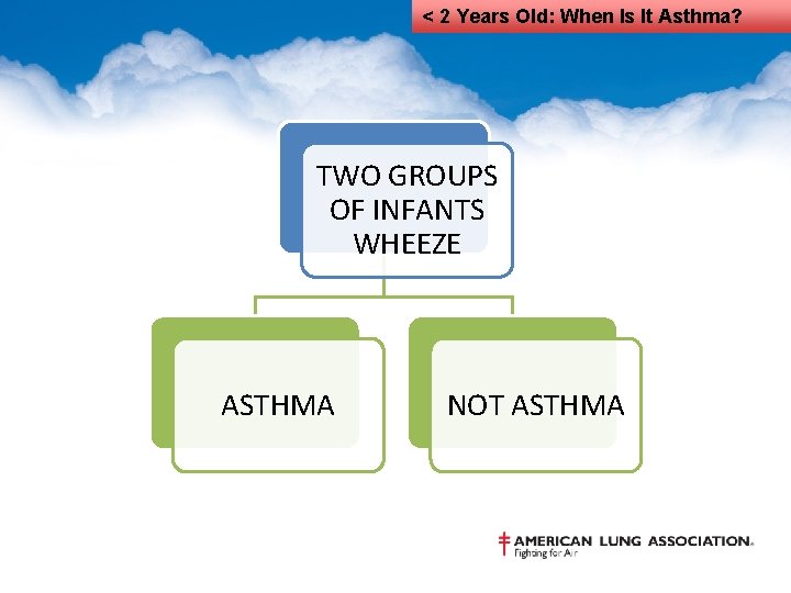 < 2 Years Old: When Is It Asthma? TWO GROUPS OF INFANTS WHEEZE ASTHMA