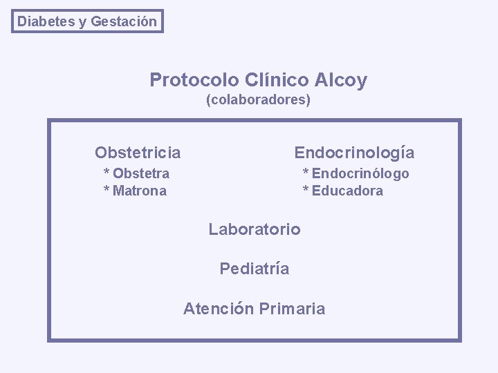 Diabetes y Gestación Protocolo Clínico Alcoy (colaboradores) Obstetricia Endocrinología * Obstetra * Matrona *