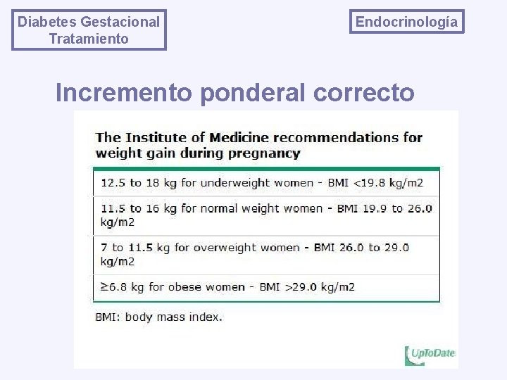 Diabetes Gestacional Tratamiento Endocrinología Incremento ponderal correcto 