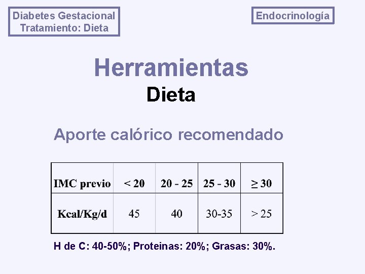 Endocrinología Diabetes Gestacional Tratamiento: Dieta Herramientas Dieta Aporte calórico recomendado H de C: 40