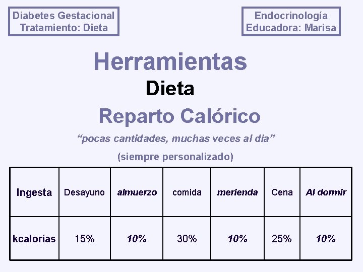 Diabetes Gestacional Tratamiento: Dieta Endocrinología Educadora: Marisa Herramientas Dieta Reparto Calórico “pocas cantidades, muchas