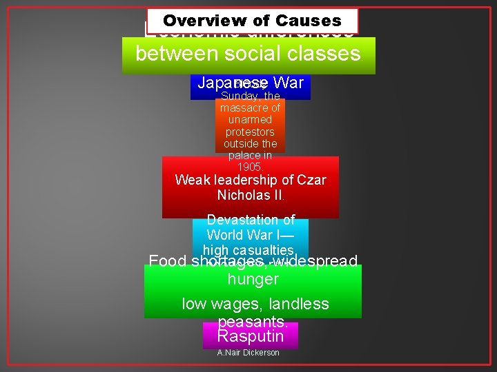 Overview of Causes Economic differences between social classes Russo- . Bloody Japanese War Sunday,