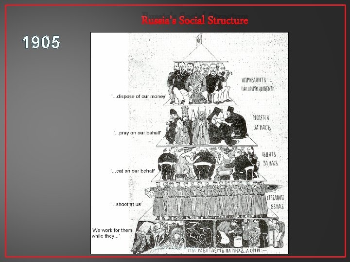 Russia’s Social Structure 1905 A. Nair Dickerson 