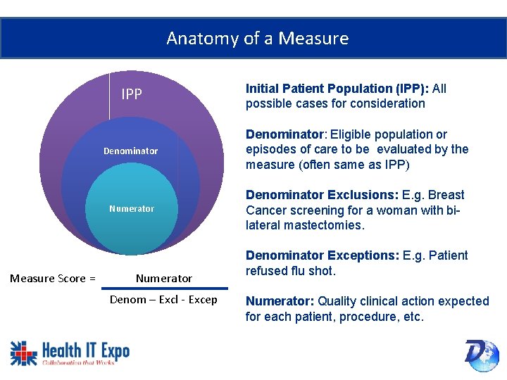 Anatomy of a Measure IPP Measure Score = Initial Patient Population (IPP): All possible