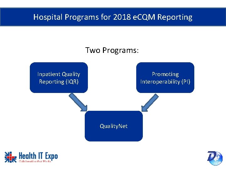 Hospital Programs for 2018 e. CQM Reporting Two Programs: Inpatient Quality Reporting (IQR) Promoting