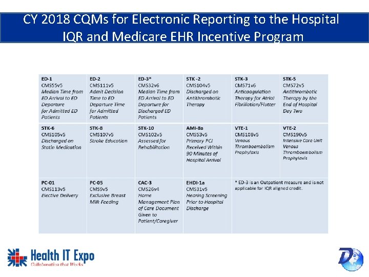 CY 2018 CQMs for Electronic Reporting to the Hospital IQR and Medicare EHR Incentive