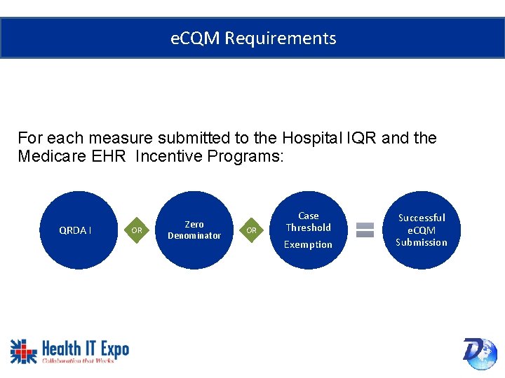e. CQM Requirements For each measure submitted to the Hospital IQR and the Medicare