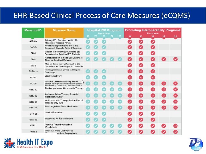 EHR-Based Clinical Process of Care Measures (e. CQMS) 