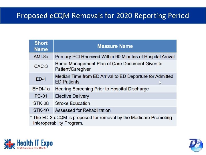 Proposed e. CQM Removals for 2020 Reporting Period 