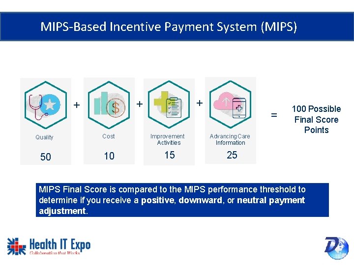 MIPS-Based Incentive Payment System (MIPS) + + + Quality Cost 50 10 Improvement Activities