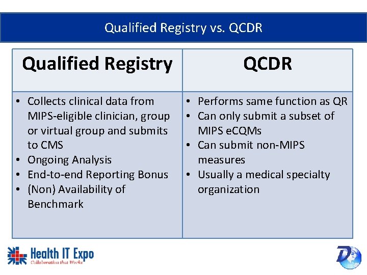 Qualified Registry vs. QCDR Qualified Registry • Collects clinical data from MIPS-eligible clinician, group