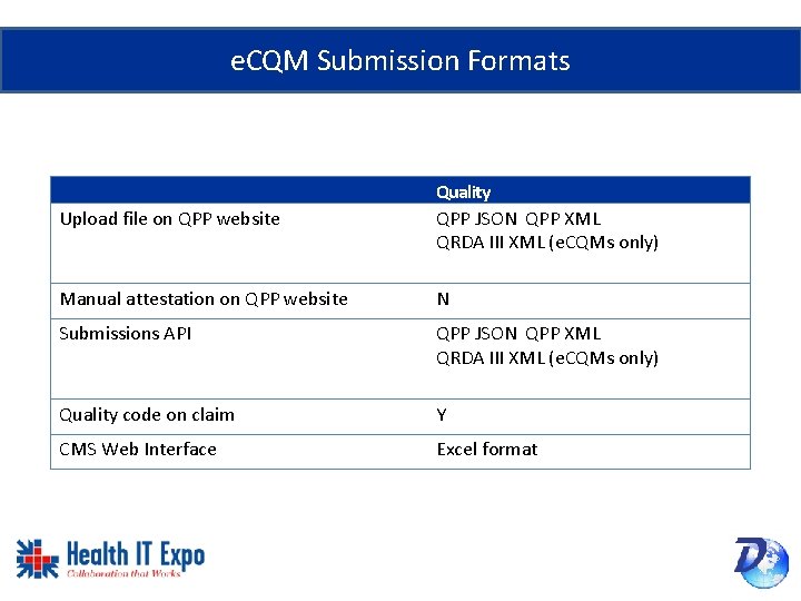 e. CQM Submission Formats Upload file on QPP website Quality QPP JSON QPP XML