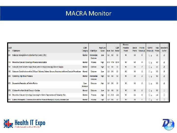 MACRA Monitor 
