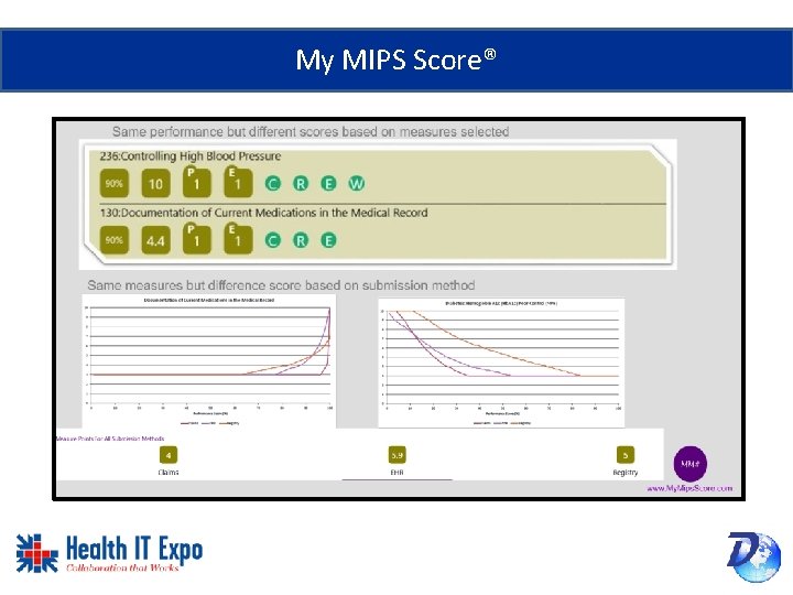 My MIPS Score® 