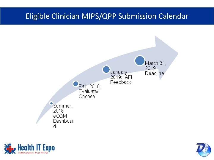 Eligible Clinician MIPS/QPP Submission Calendar Fall, 2018: Evaluate/ Choose Summer, 2018: e. CQM Dashboar