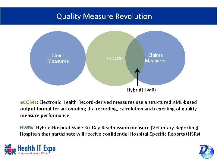 Quality Measure Revolution Chart Measures e. CQMS Claims Measures Hybrid(HWR) e. CQMs: Electronic Health