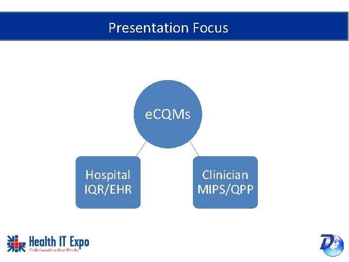 Presentation Focus e. CQMs Hospital IQR/EHR Clinician MIPS/QPP 