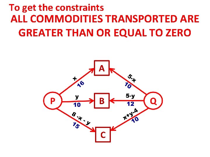 To get the constraints ALL COMMODITIES TRANSPORTED ARE GREATER THAN OR EQUAL TO ZERO