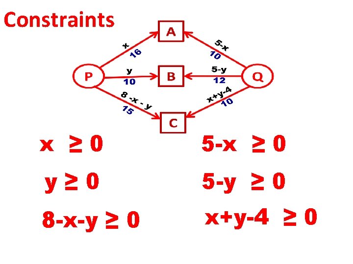 Constraints x ≥ 0 5 -x ≥ 0 y≥ 0 5 -y ≥ 0