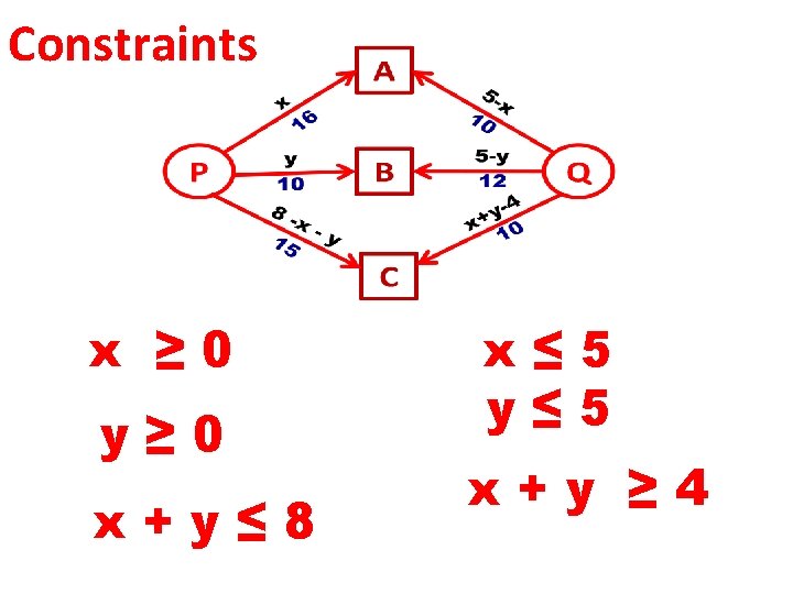 Constraints x ≥ 0 y≥ 0 x+y≤ 8 x≤ 5 y≤ 5 x+y ≥