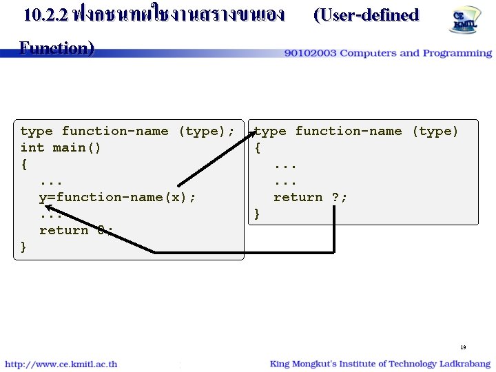 10. 2. 2 ฟงกชนทผใชงานสรางขนเอง (User-defined Function) type function-name (type); int main() {. . .