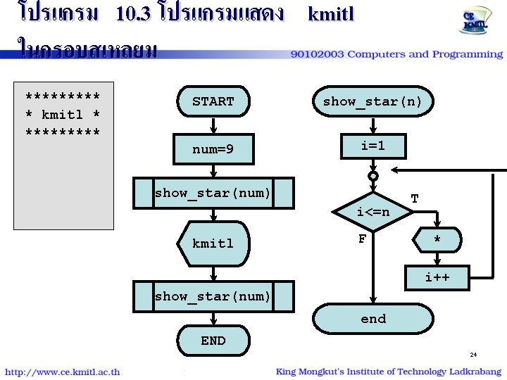 โปรแกรม 10. 3 โปรแกรมแสดง kmitl ในกรอบสเหลยม ***** * kmitl * ***** START show_star(n) num=9