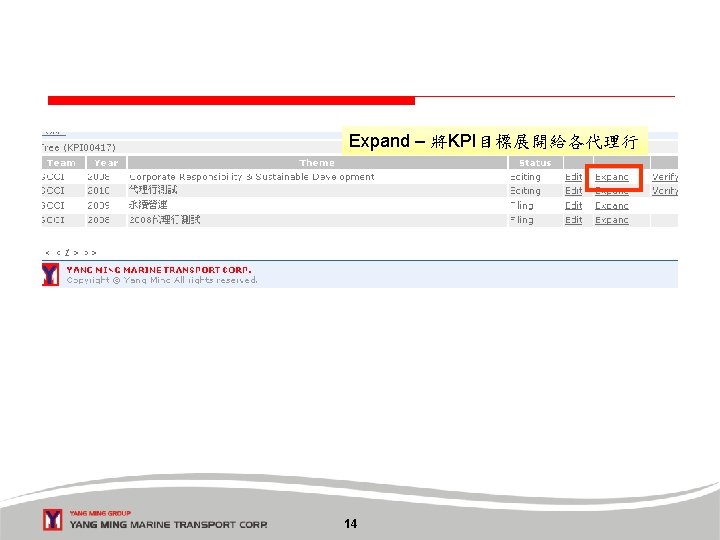 Expand – 將KPI目標展開給各代理行 11/1/2020 14 14 