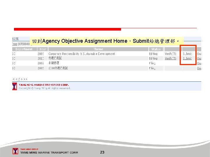 回到Agency Objective Assignment Home，Submit給總管理部。 11/1/2020 23 23 