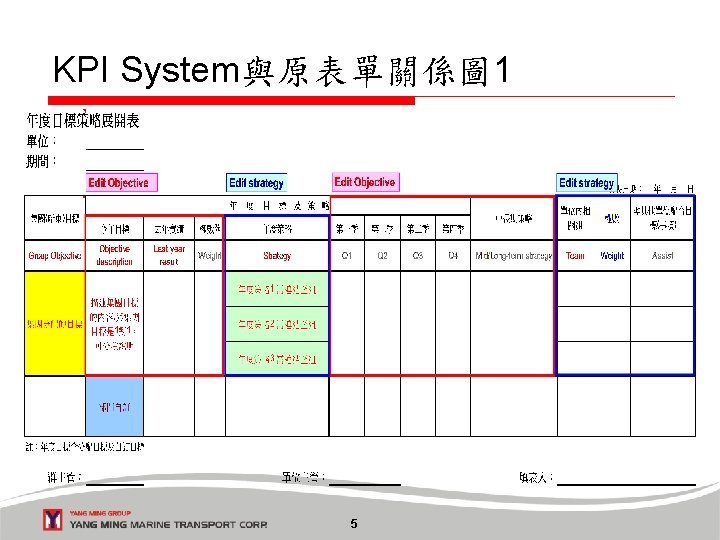 KPI System與原表單關係圖 1 11/1/2020 5 5 