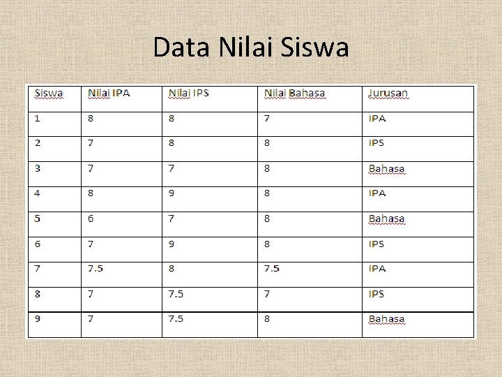 Data Nilai Siswa 