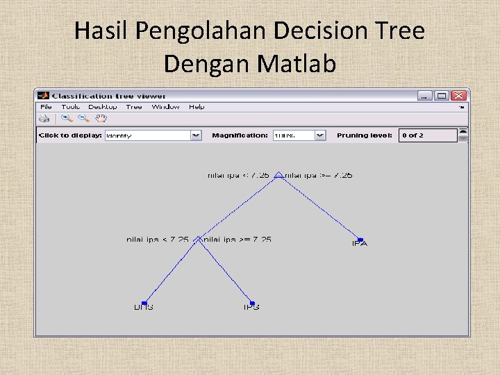 Hasil Pengolahan Decision Tree Dengan Matlab 