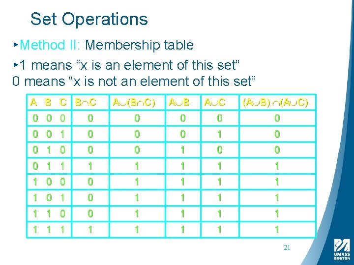 Set Operations ▸Method II: Membership table ▸ 1 means “x is an element of