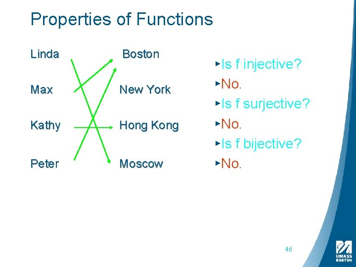 Properties of Functions Linda Boston Max New York Kathy Hong Kong Peter Moscow ▸Is