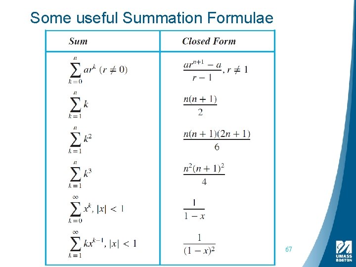 Some useful Summation Formulae 67 