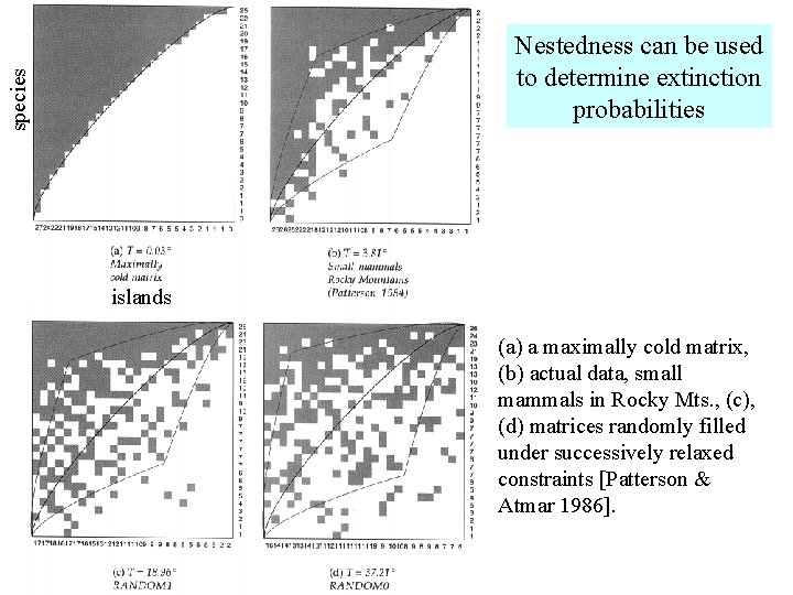 species Nestedness can be used to determine extinction probabilities islands (a) a maximally cold