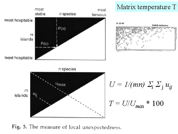 Matrix temperature T U = 1/(mn) i j uij T = U/Umax * 100