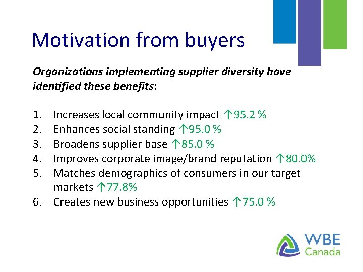 Motivation from buyers Organizations implementing supplier diversity have identified these benefits: 1. 2. 3.