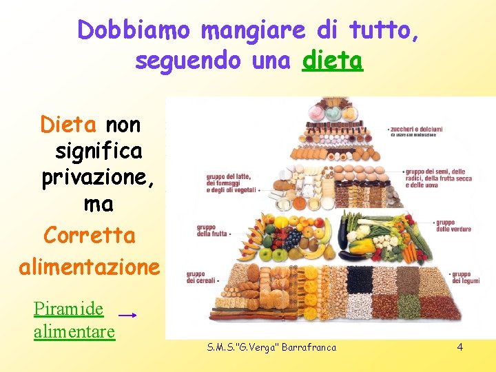 Dobbiamo mangiare di tutto, seguendo una dieta Dieta non significa privazione, ma Corretta alimentazione