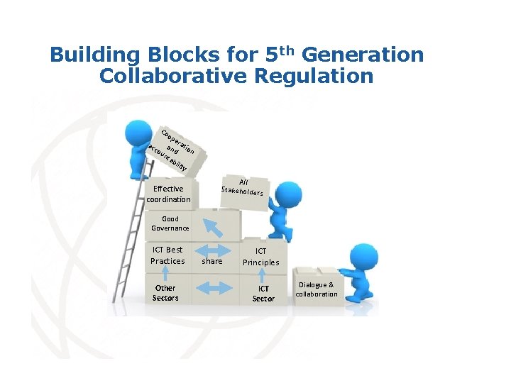 Building Blocks for 5 th Generation Collaborative Regulation Co op era ac co and