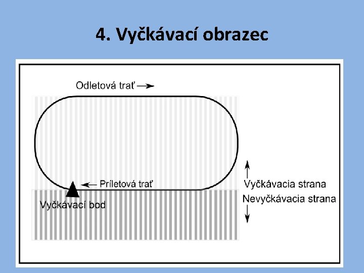 4. Vyčkávací obrazec 21 