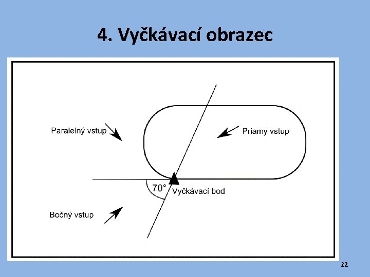 4. Vyčkávací obrazec 22 