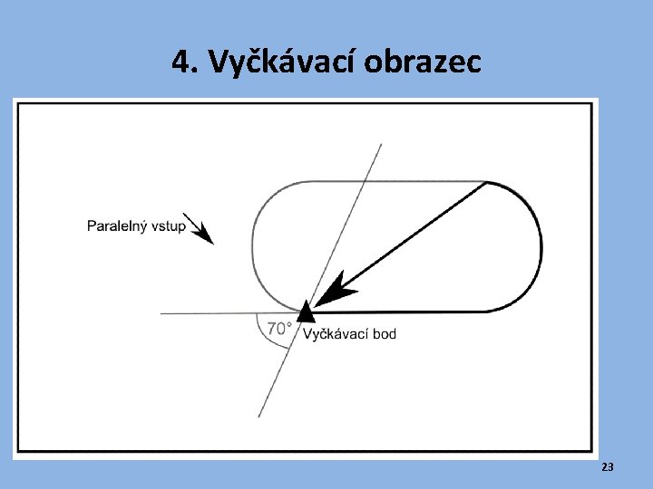 4. Vyčkávací obrazec 23 